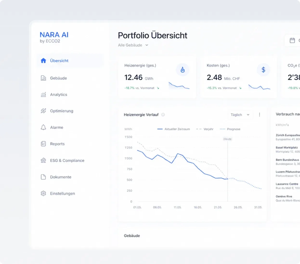 Portfolio overview in NARA AI, ECCO2's current product, on ecco2.ch