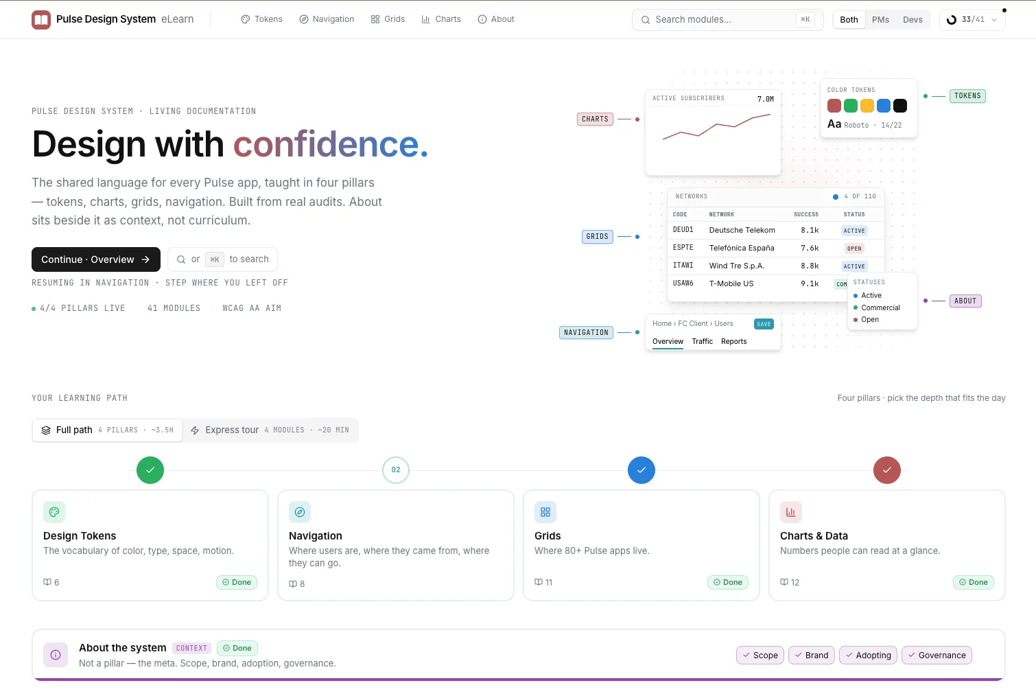 Pulse Design System eLearn home: Design with confidence, learning path with four pillars