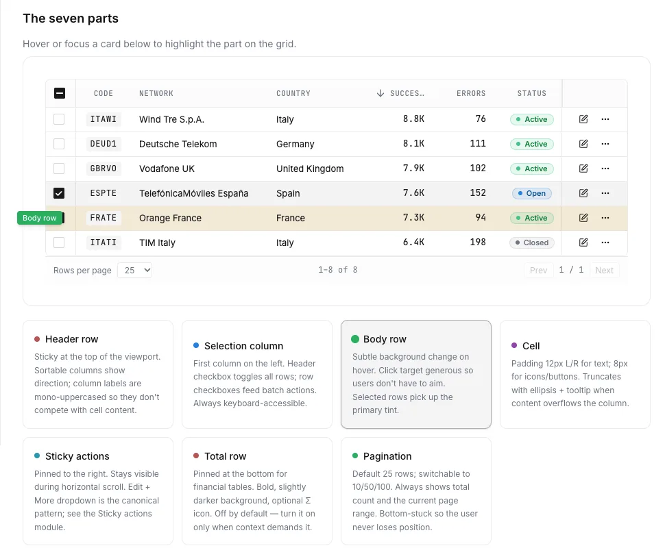 Grids module: the seven parts of a data grid